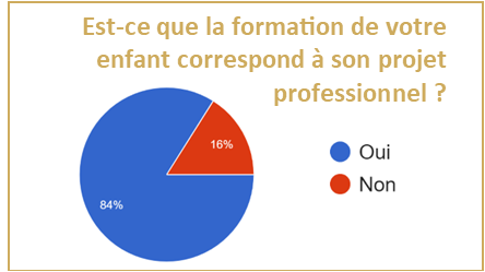 Enquête de satisfaction MFR Thiviers