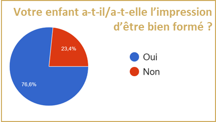 Enquête de satisfaction MFR Thiviers