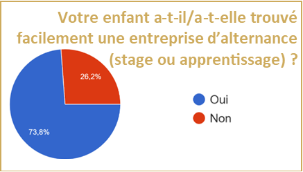 Enquête de satisfaction MFR Thiviers